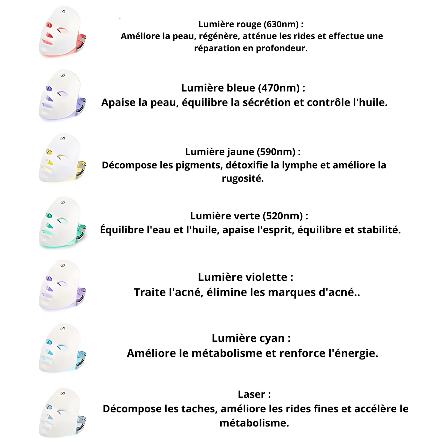 Masque Facial LED Thérapie