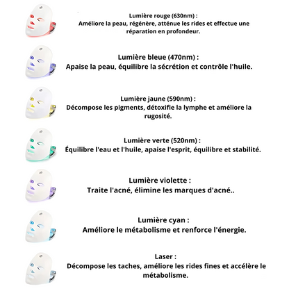 Masque Facial LED Thérapie